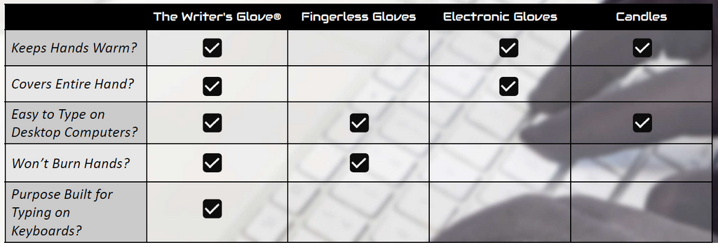 Fingerless typing gloves for cold hands, photo 3 of 8