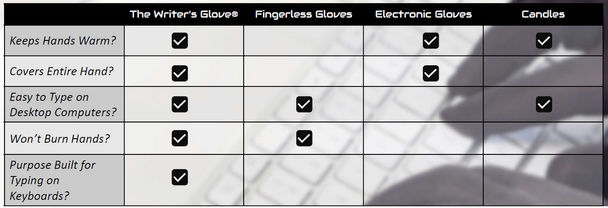 Fingerless typing gloves for cold hands, photo 3 of 8